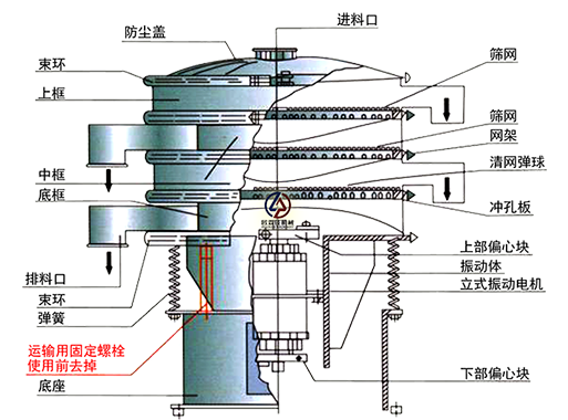 圆振筛结构