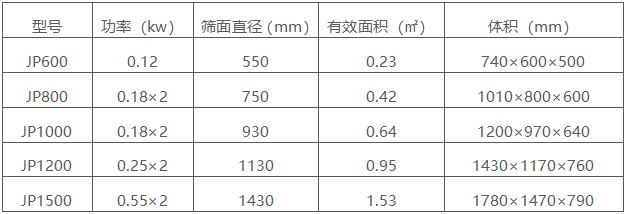 不锈钢直排筛