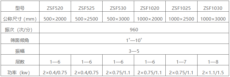 不锈钢直线筛