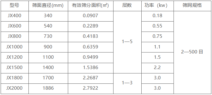 不锈钢旋振筛技术参数